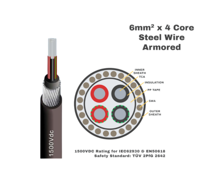 Steel Wire Armored P/M